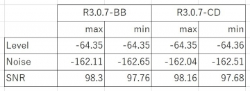 BB vs CD比較数値 20210306 1000kHz
