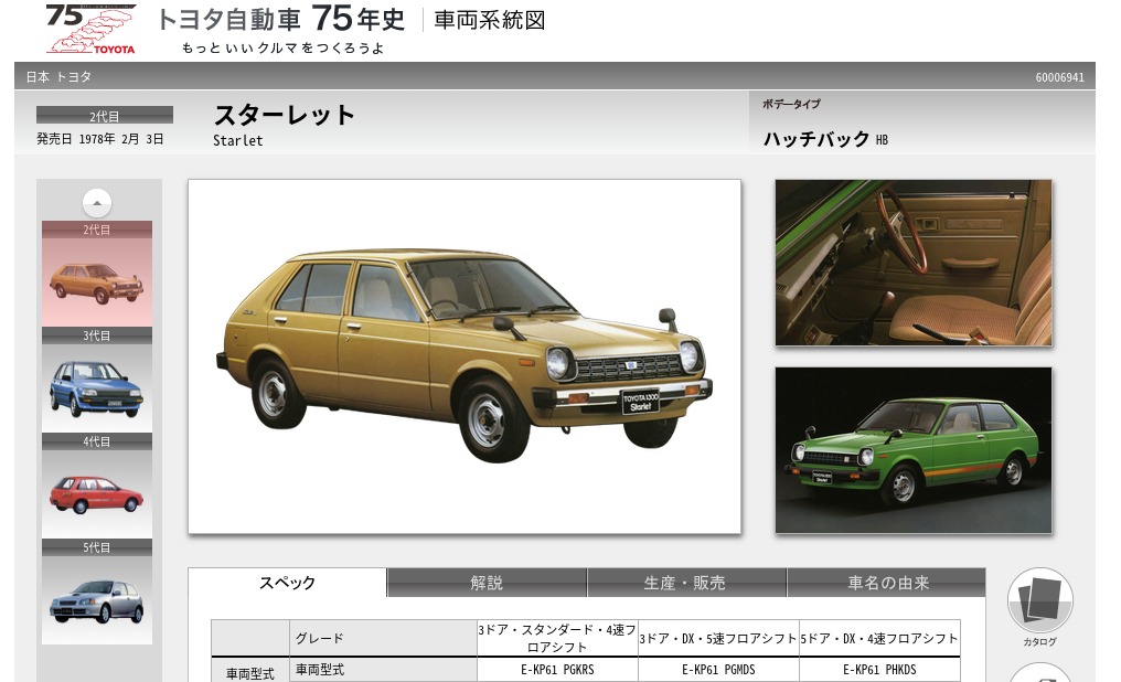 トヨタ企業サイト-トヨタ自動車75年史-車両系統図-車両詳細情報