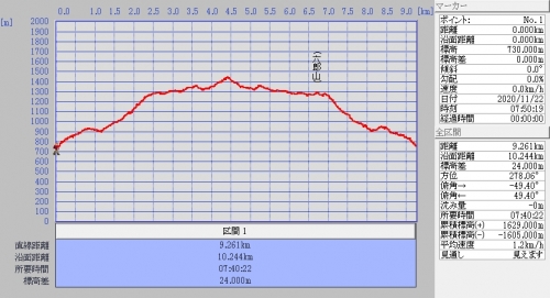 夏切山20201122グラフ
